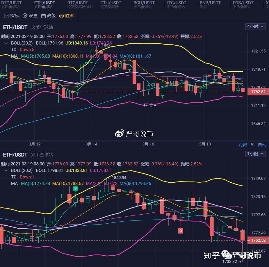 虚拟币行情实时走势图,虚拟币行情实时走势图最新