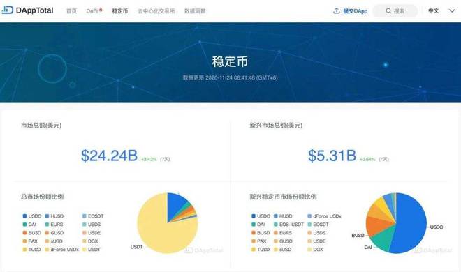 关于usdt属于数字货币吗的信息