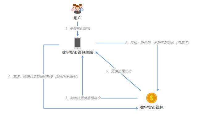 区块链钱包原理,区块链钱包开发教程