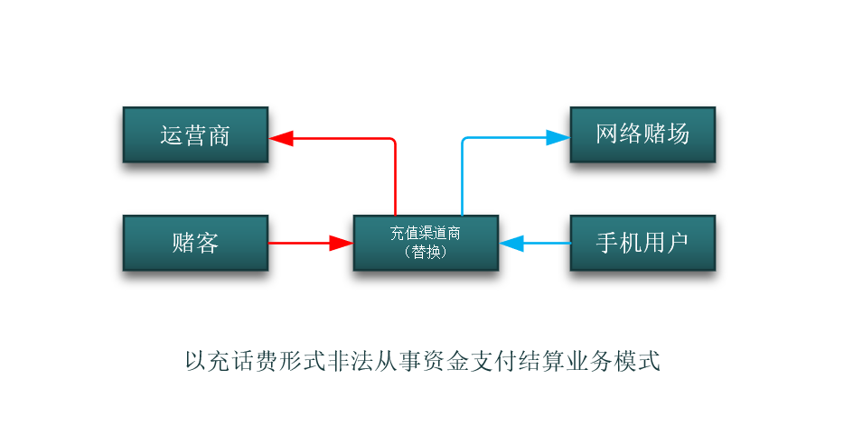 支付结算业务包括哪些,支付结算业务包括哪些?