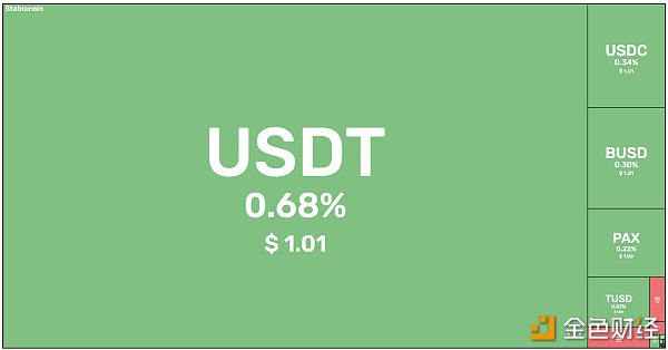 usdtbusd,usdtbusd理财