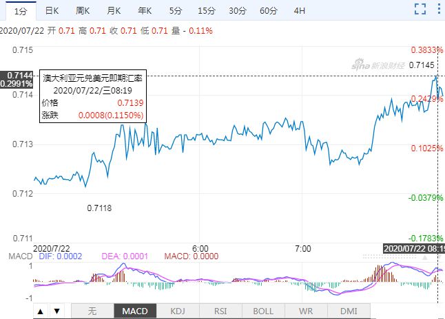 澳元人民币汇率新浪财经,澳元兑换人民币汇率 新浪网