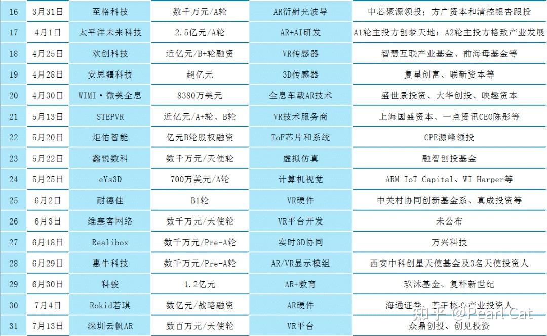 元宇宙投5000赚钱是真的吗的简单介绍