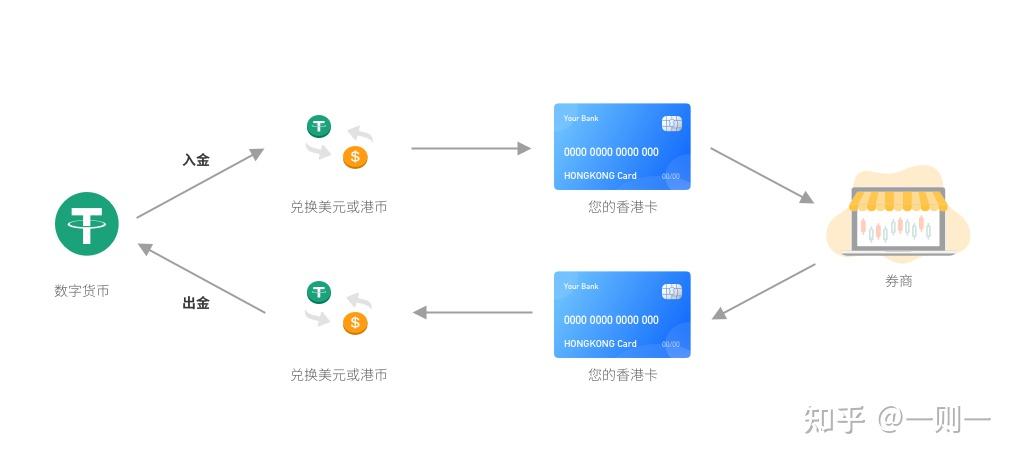 tp闪兑多久到账,tp钱包闪兑多久才能到账