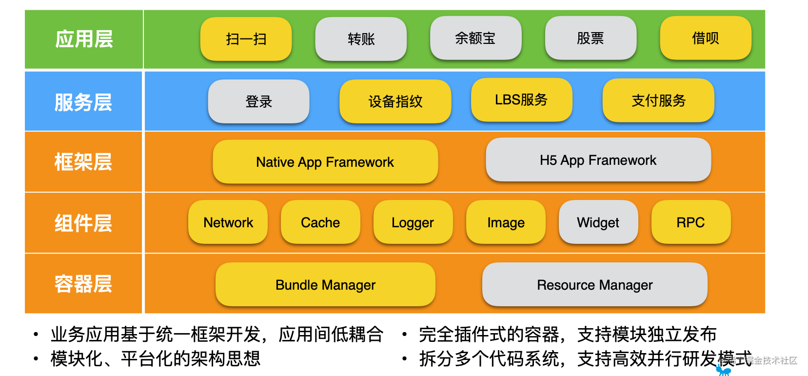 android插件化框架,android插件化开发指南