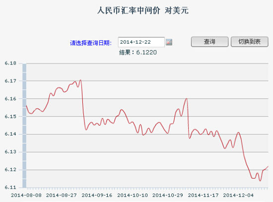 美金汇兑人民币汇率,2019年美金汇兑人民币汇率