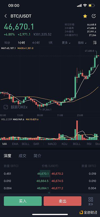 比特币最高的时候是多少钱一枚2021,比特币最高的时候是多少钱一枚pi币在那个国家可以易贷