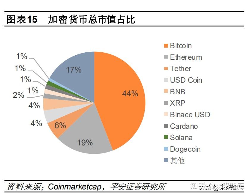 私人数字货币有哪些职能,私人数字货币与央行数字货币的关系