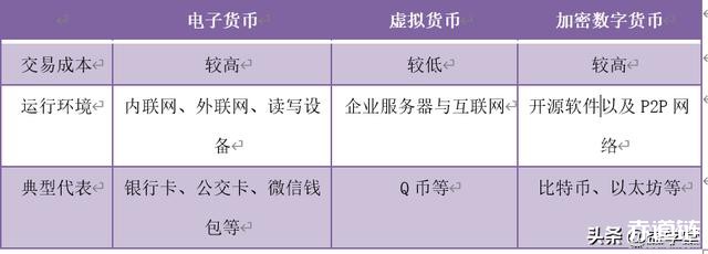 私人数字货币有哪些职能,私人数字货币与央行数字货币的关系