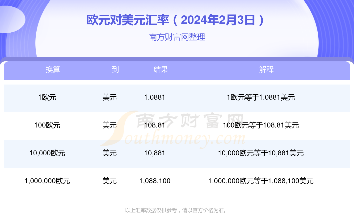 usd兑换欧元,usd 兑rmb