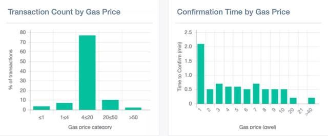 包含imtoken假钱包可以给真钱包转账吗的词条