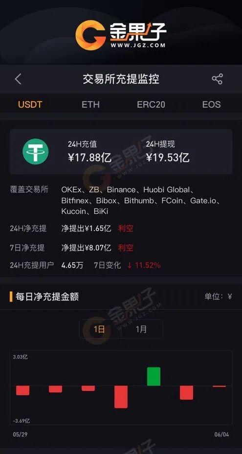 im钱包怎么交易usdt,imtoken钱包币怎么交易