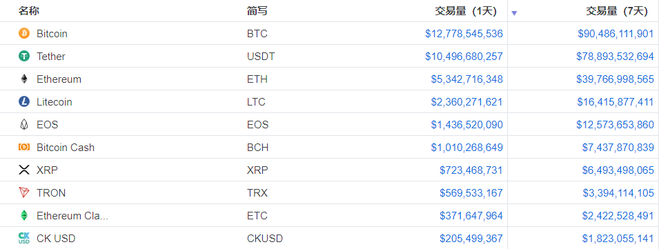 usdt欧元,USDT欧元汇率