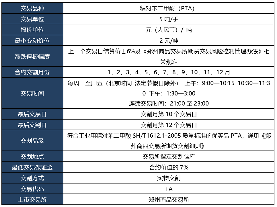 期货pta没有报单权限,pta期货为什么新手有限制