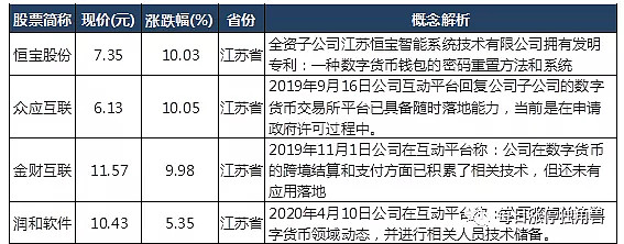 中国数字货币有哪些股票,中国数字货币有哪些上市公司