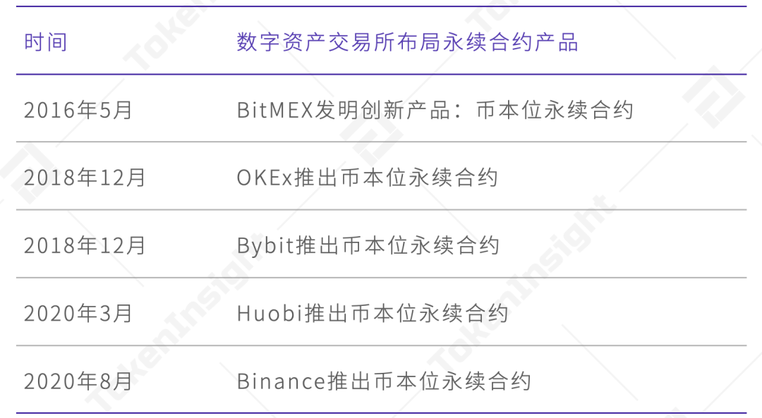 tokeninsight,tokeninsight官网下载