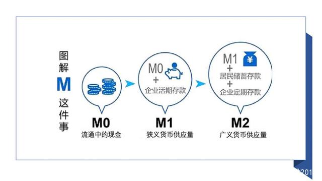 电子货币和数字货币的区别?,电子货币和数字货币的区别及未来发展趋势