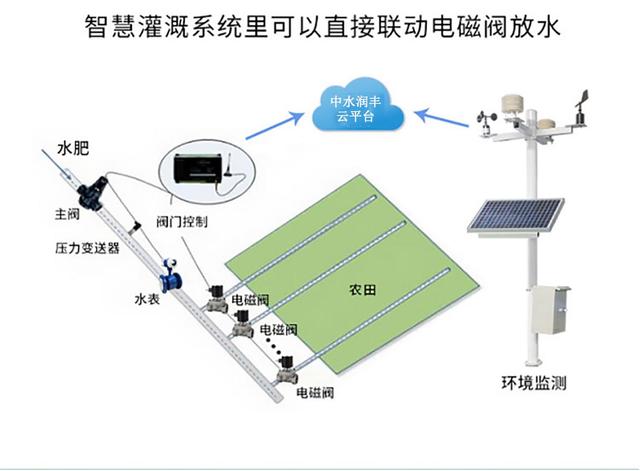 手机远程控制水泵系统,手机远程控制水泵系统怎么用