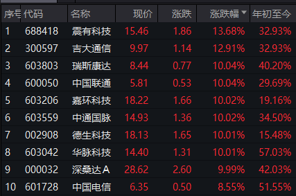 2023未来4种暴涨的币,2023未来4种暴涨的币 代币