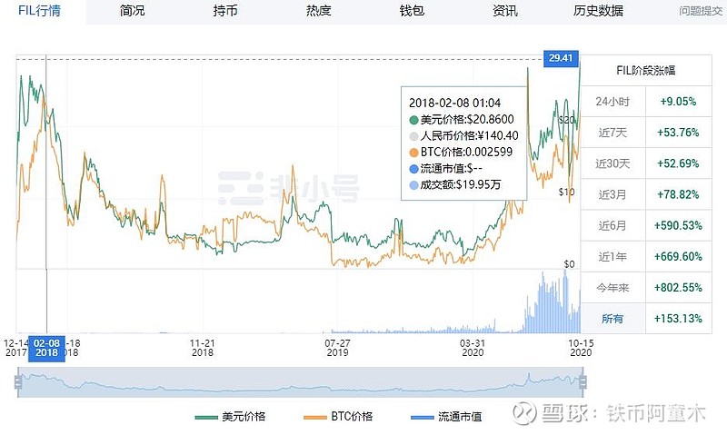 fil今日行情价格,fil价格_fil今日行情