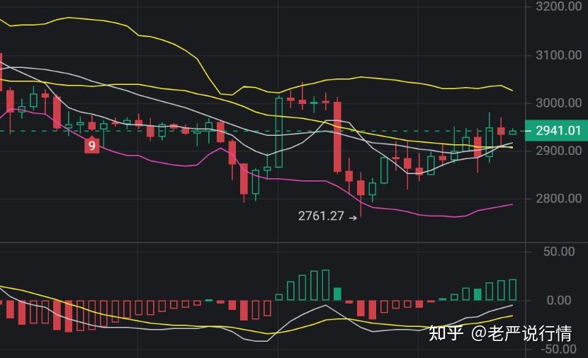 以太坊最新价格行情走势,以太坊价格今日行情走势分析