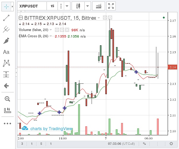 瑞波币今日行情价格,瑞波币价格今日行情 行情走势