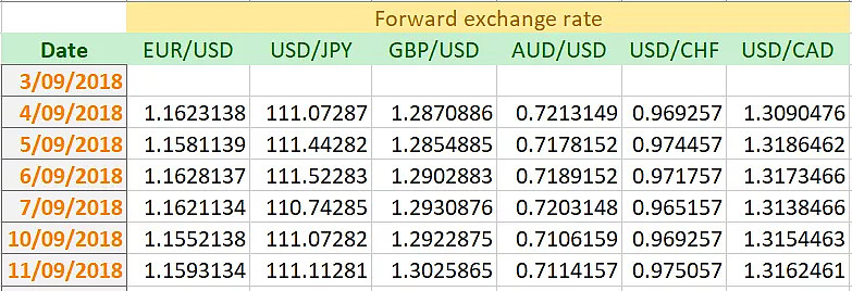 usdchf汇率,usdaud 汇率