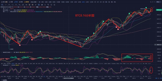 比特币以太坊今日行情,比特币价格以太坊今日价格