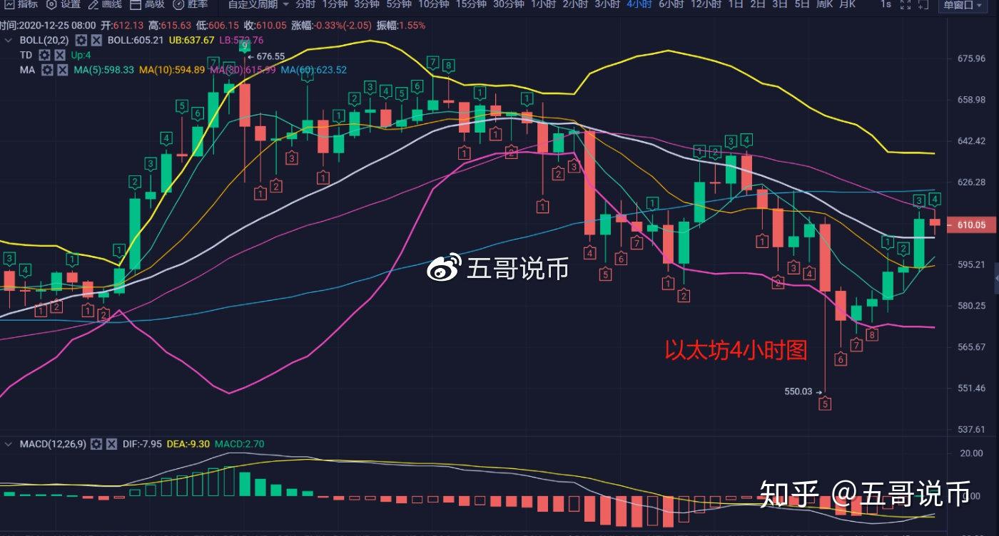 比特币以太坊今日行情,比特币价格以太坊今日价格