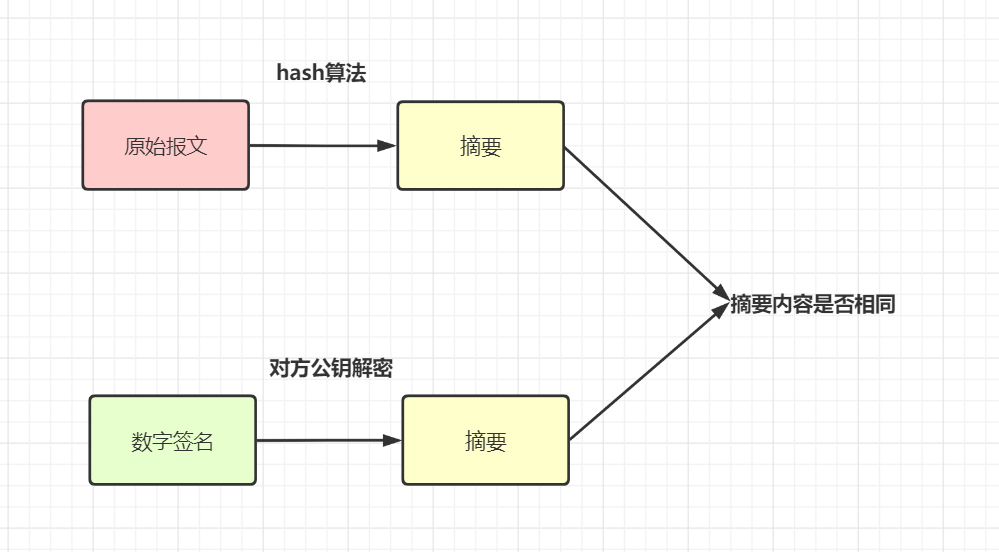 token无效,微信小程序token无效