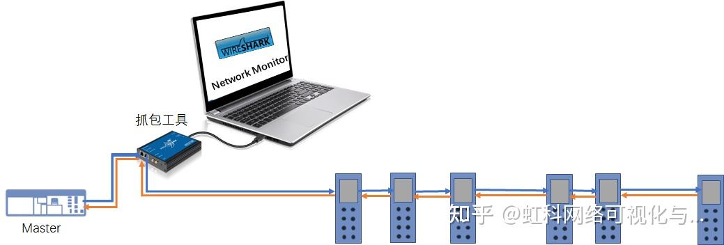 ethercat是什么通讯,ethercat通讯用什么样的网线