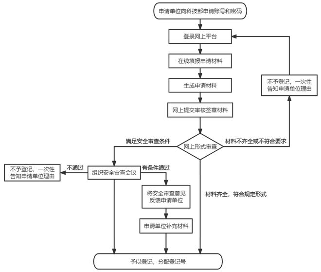 tb钱包转账合同错误怎么办理解除,tb钱包转账合同错误怎么办理解除不了