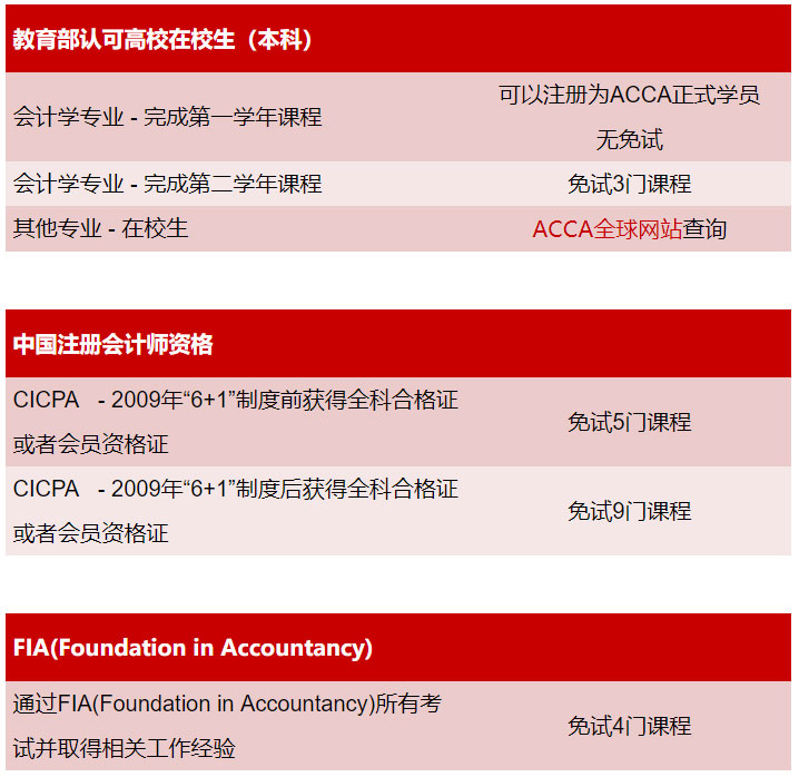 acca官网入口,acca少女网课视频