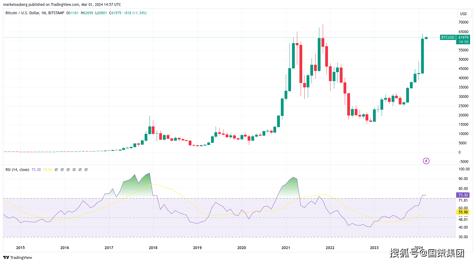 btc行情实时走势图,btc行情最新价格行情