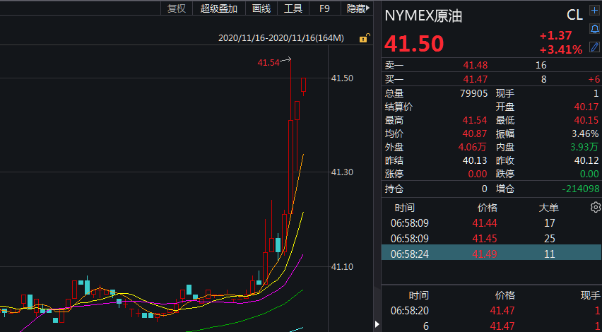 纽约原油期货,wti纽约原油期货