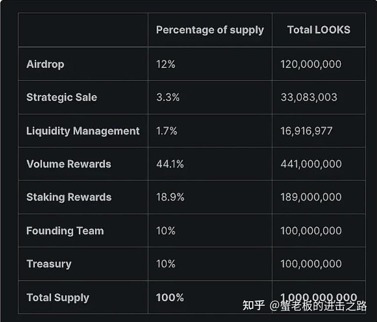 token经济模型,token market