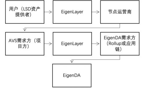 token经济模型,token market