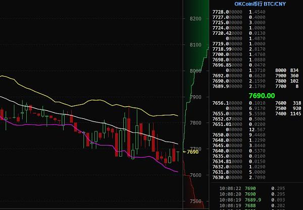 比特币行情走势k线图,比特币行情走势k线图软件