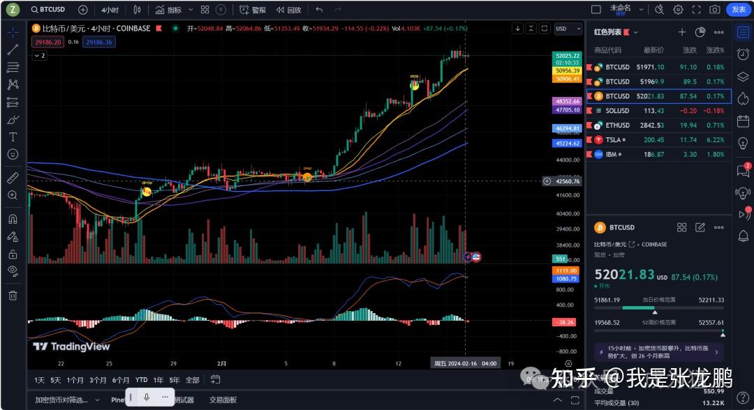 以太坊币行情最新消息,以太坊币最新行情走势图