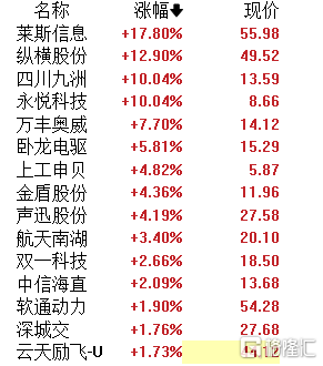 a股,a股今日大盘股市行情