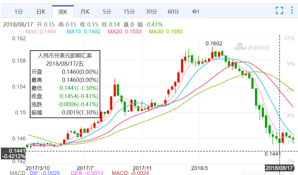 现在usdt汇率,usdt usd汇率