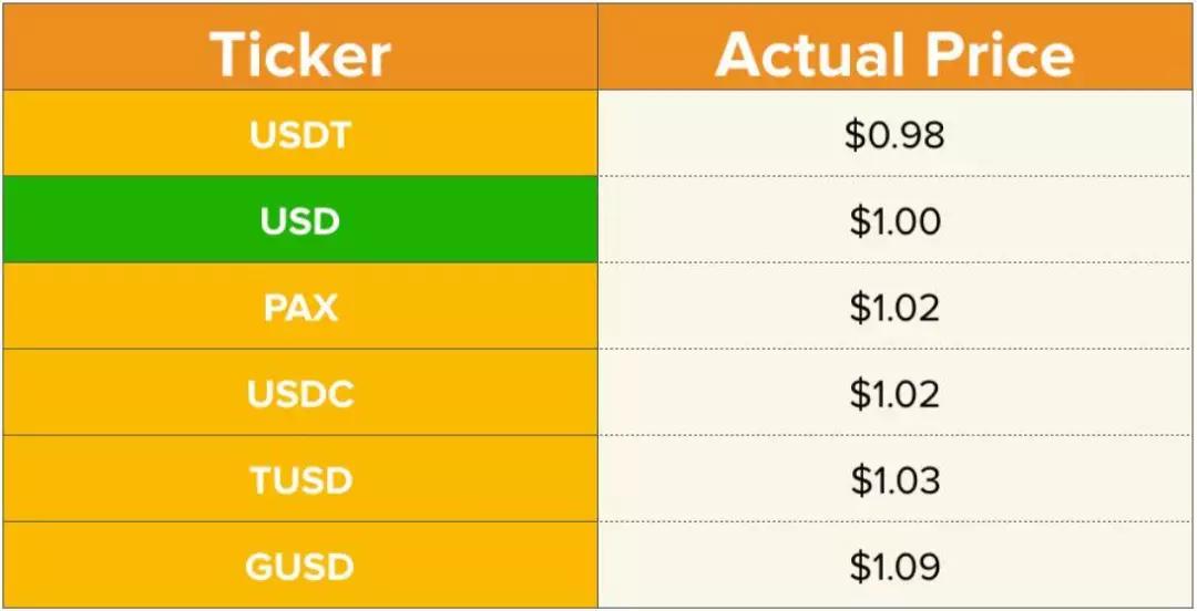 一个usdt等于多少人民币,一usdt等于多少人民币目前