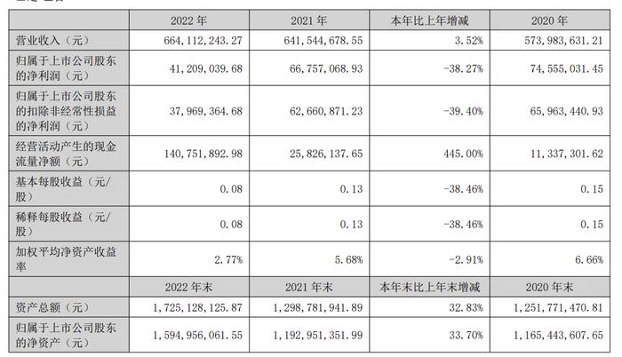 2023央行数字货币开网时间表,2023央行数字货币开网时间表最新