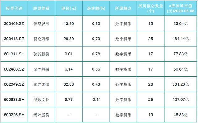 2023央行数字货币开网时间表,2023央行数字货币开网时间表最新