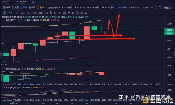 以太坊币行情实时走势,以太坊币最新价格 今日价格