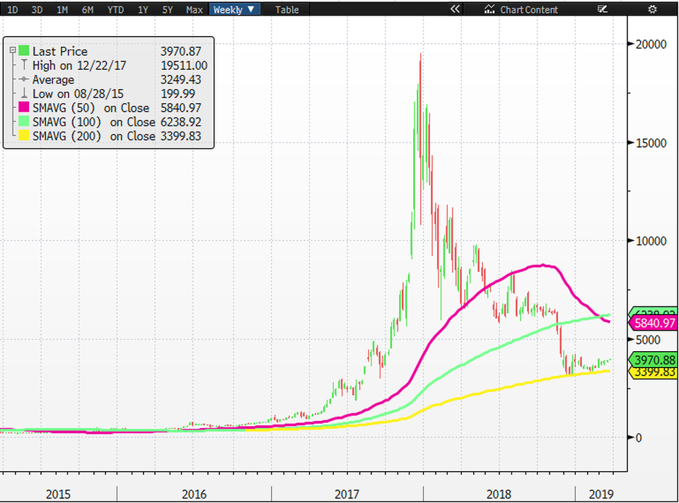 比特币近10年k线图的简单介绍