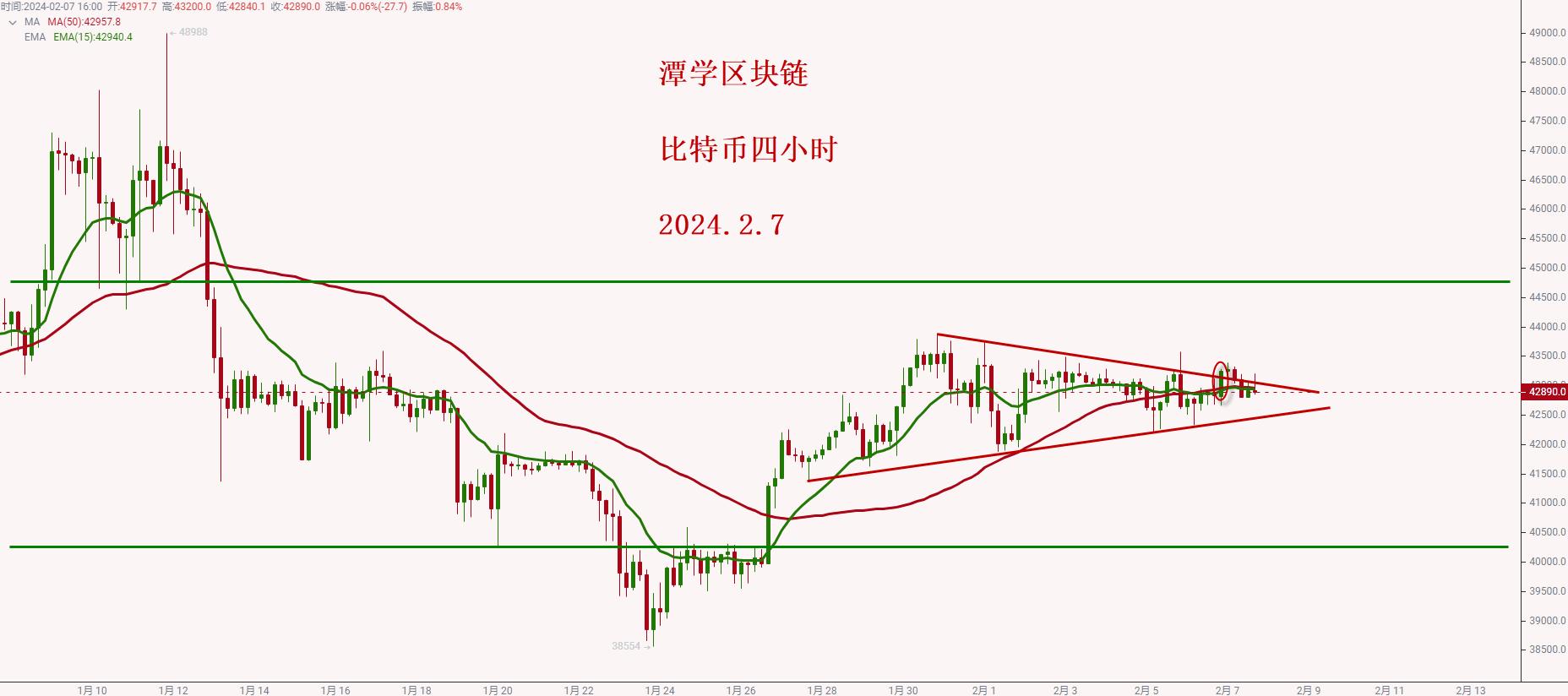 比特币近10年k线图的简单介绍