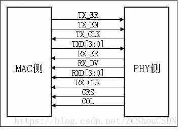 ethernet是什么意思,ethernet segment