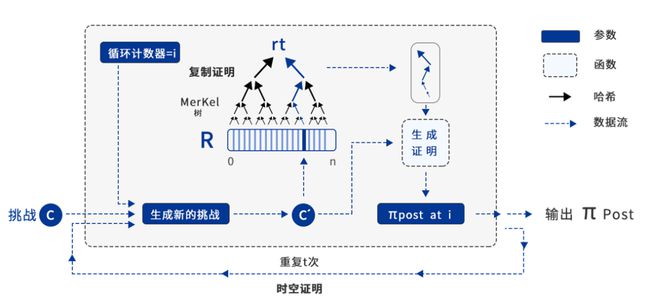 关于imtoken钱包转账矿工费不足怎么办的信息