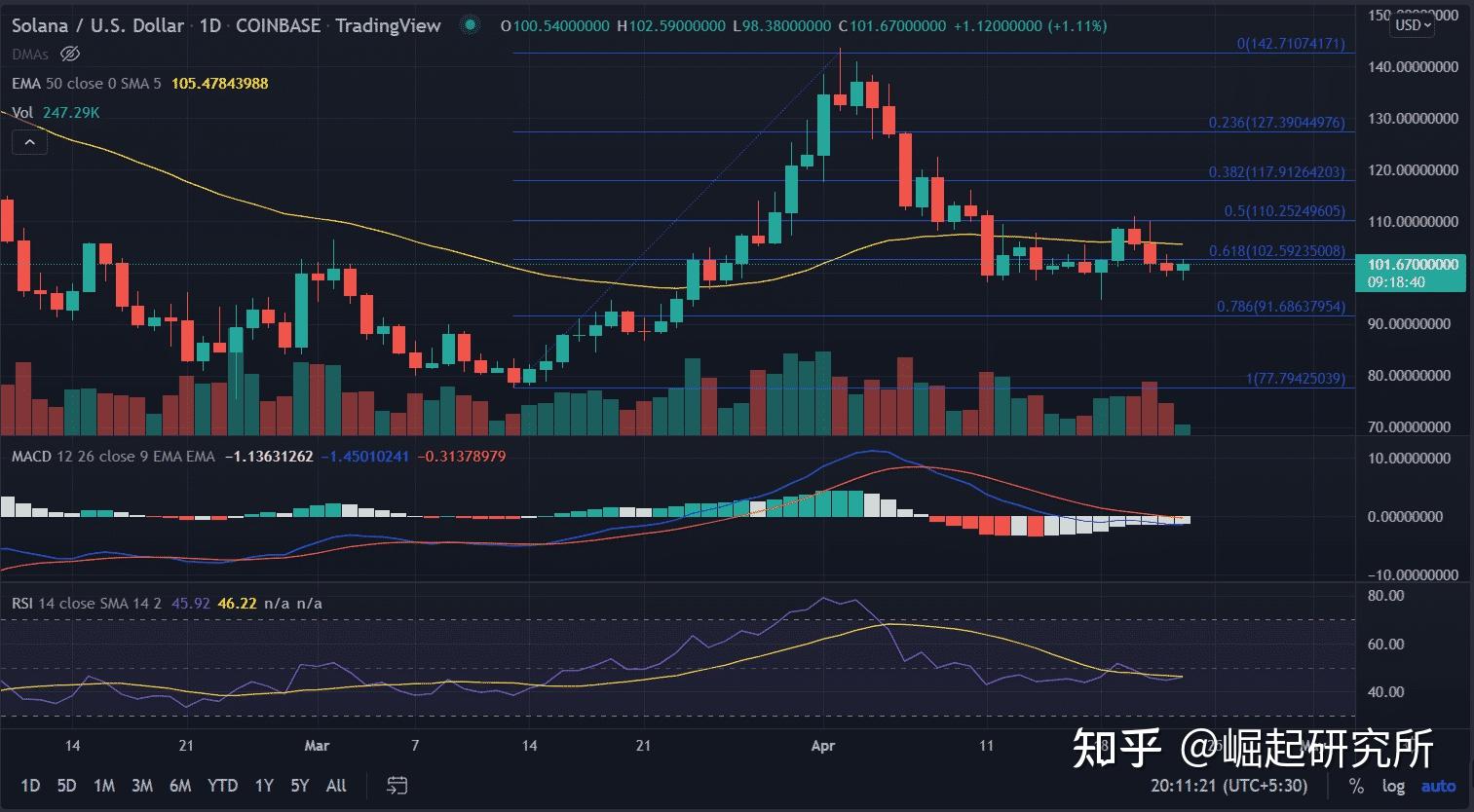 sol价格最新行情图,storj价格今日行情